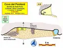 Cova del Penitent - Miniatur 1, Collbató