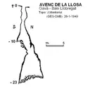 Avenc de la Llosa - Thumbnail 1, Gavà
