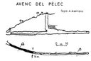 Avenc del Pèlec - Miniatura 2, Vallirana