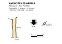 Avenc de les Arrels - Miniatura 2, Albinyana
